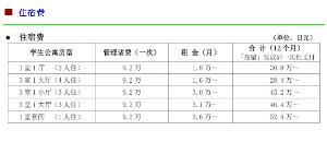 费用