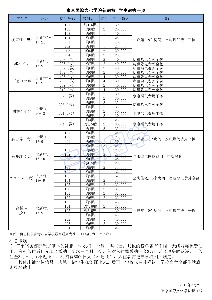 学生宿舍一览