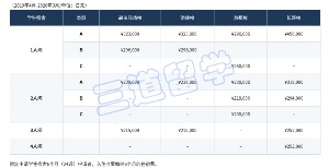 费用情况