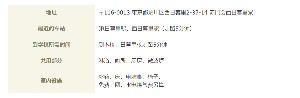 西日暮里宿舍详情