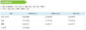 新小岩留学生会馆