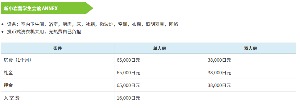 新小岩留学生会馆ANNEX