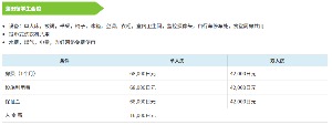 蒲田学生会馆