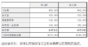 费用明细
