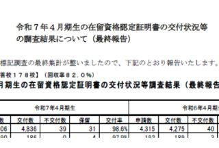 语言学校|日本语教育振兴协会公布25年4月生申请及拒签调查结果