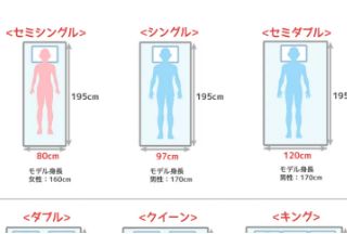 【日本生活】床上三件套该怎么准备呢