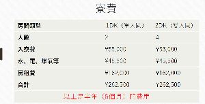 宿舍