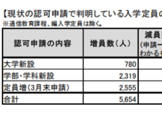 日本留学 | 2026年新设学部、增设专业等一览