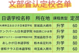 文部省认定校名单汇总