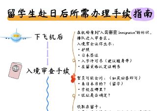 日本留学入境流程图