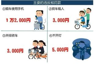 【必读】26年4月1日起，日本骑自行车新规