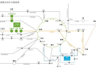 武藏野大学别科日本语教育课程