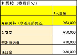 费用明细