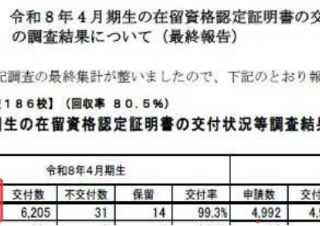 语言学校|日本语教育振兴协会公布26年4月生申请调查结果