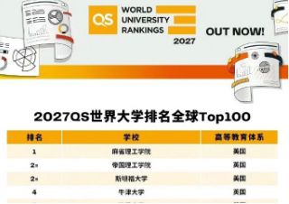 2027年QS世界大学排名