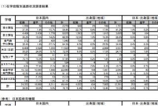 【日本就职】JASSO最新发布2024年度外国人留学生进度状况调查