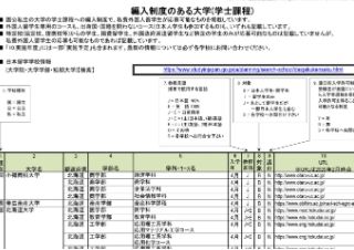 2026|日本有编入制度的大学一览