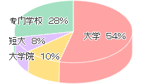 graph01.gif