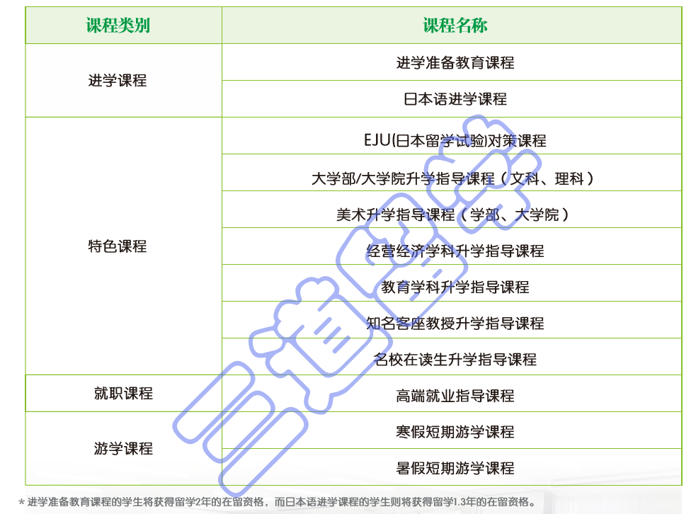 课程设置1.png