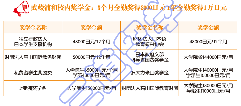 奖学金.png