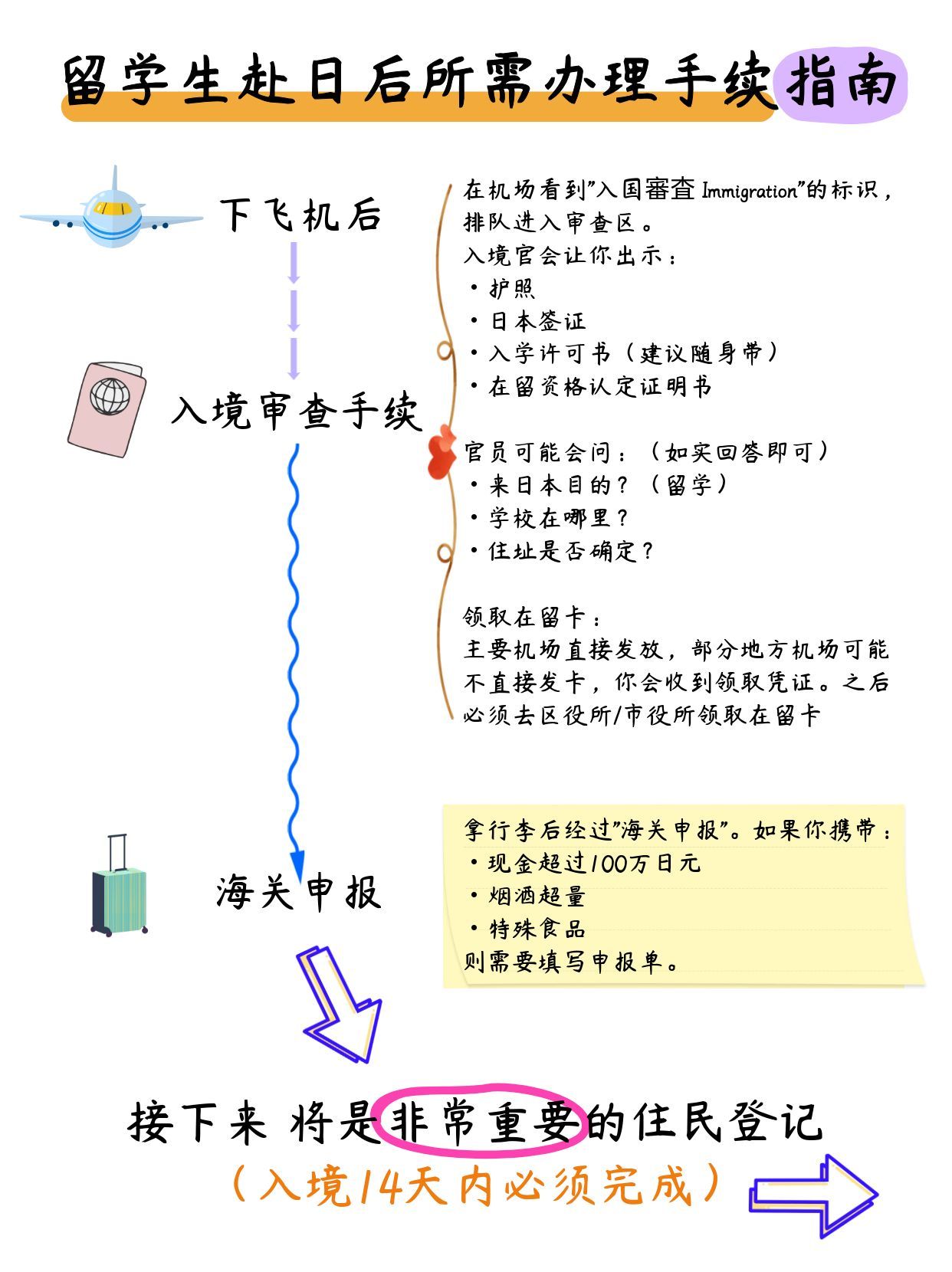 入境流程图1.jpg 入境流程图1.jpg