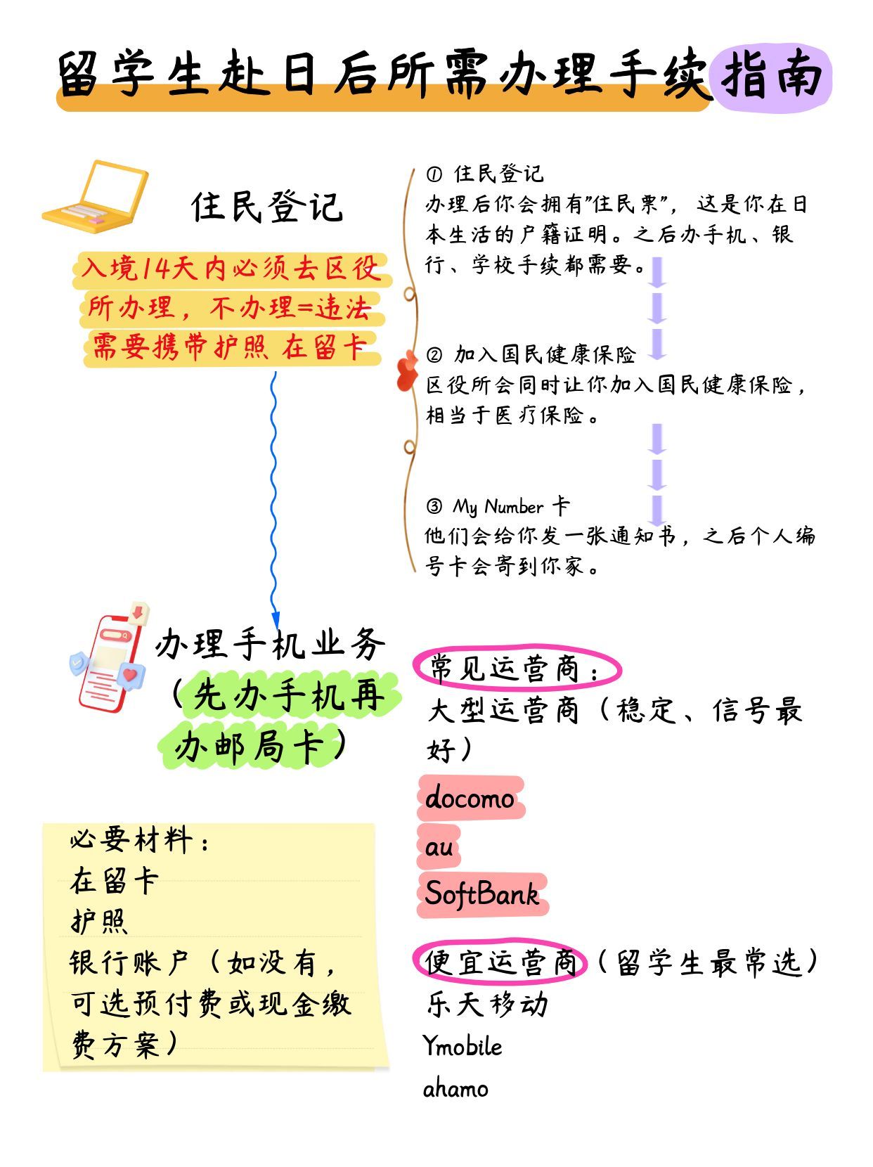 入境流程图2.jpg 入境流程图2.jpg