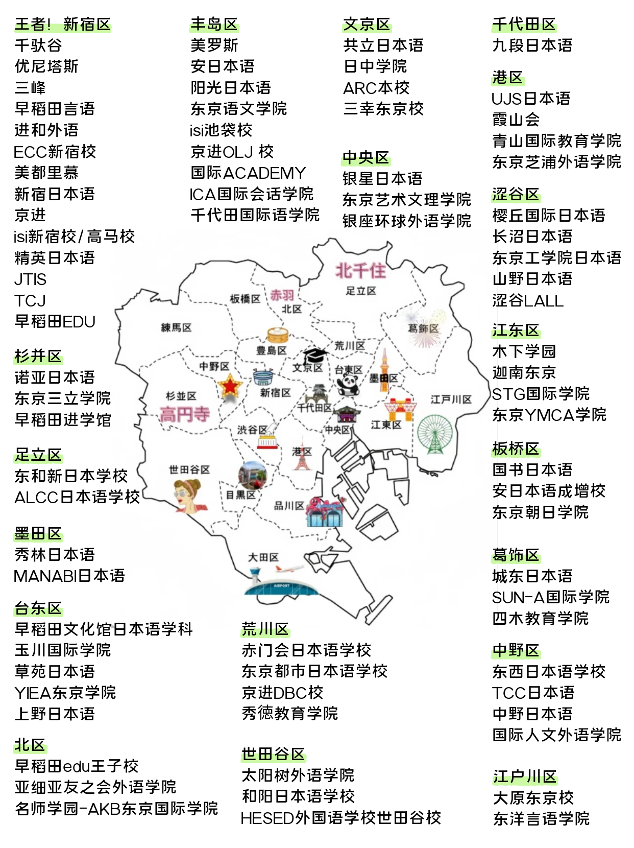 东京23区语言学校分布图.png 东京23区语言学校分布图.png